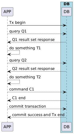 Interactive execution flow — client-driven round trips